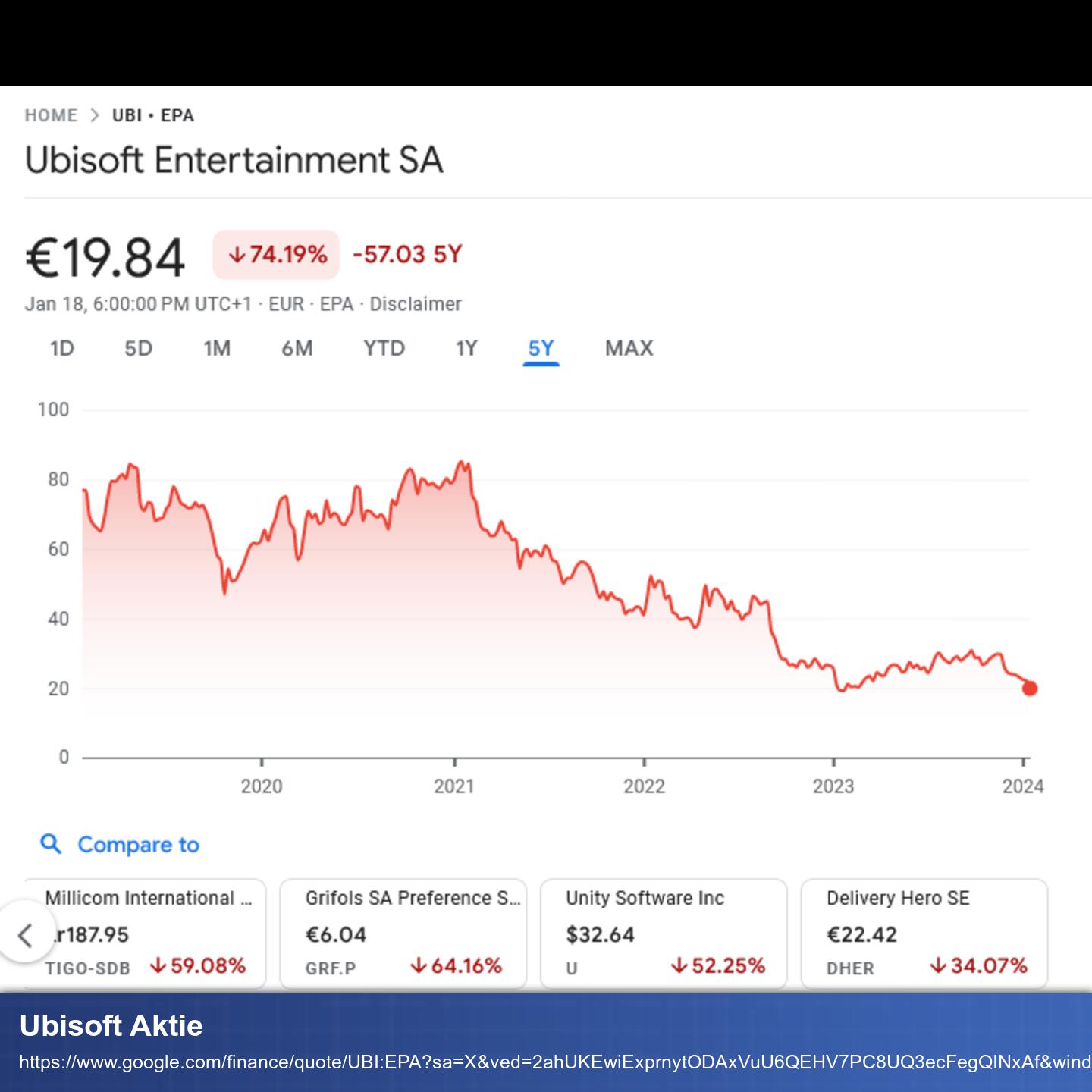 Graph shows that over several years the shares of Ubisoft fall.